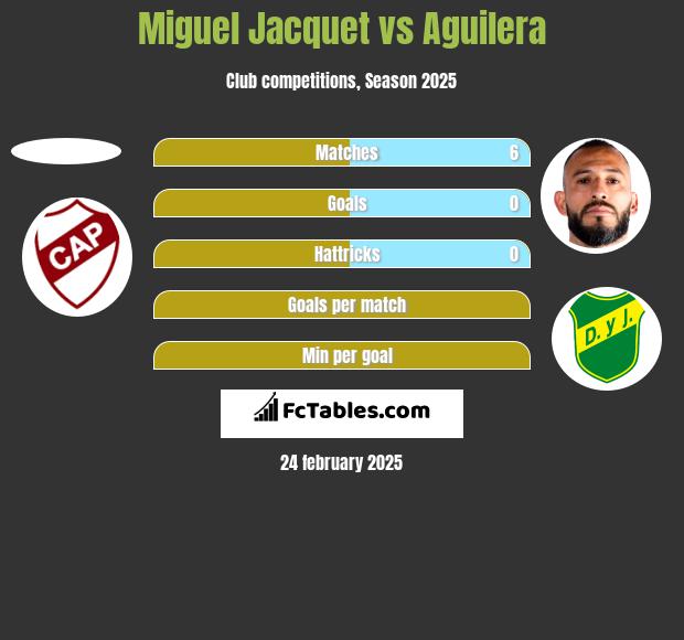 Miguel Jacquet vs Aguilera h2h player stats