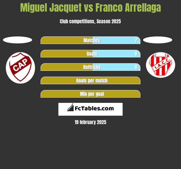 Miguel Jacquet vs Franco Arrellaga h2h player stats