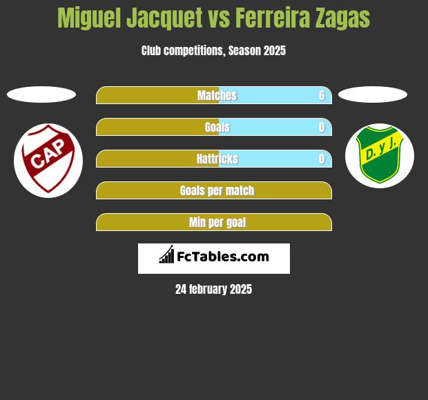 Miguel Jacquet vs Ferreira Zagas h2h player stats