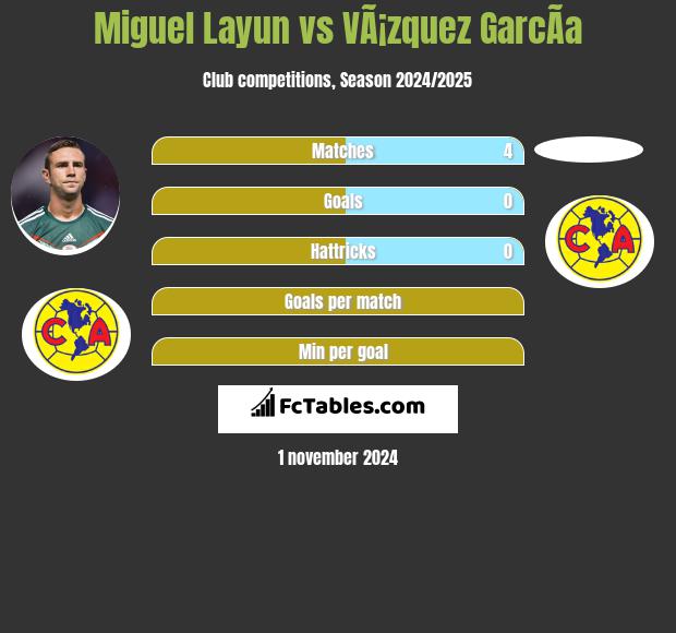 Miguel Layun vs VÃ¡zquez GarcÃ­a h2h player stats