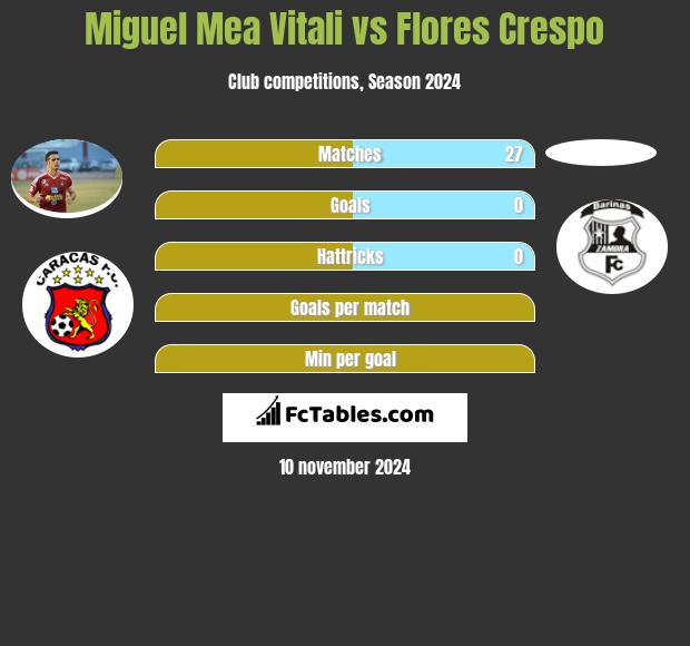 Miguel Mea Vitali vs Flores Crespo h2h player stats