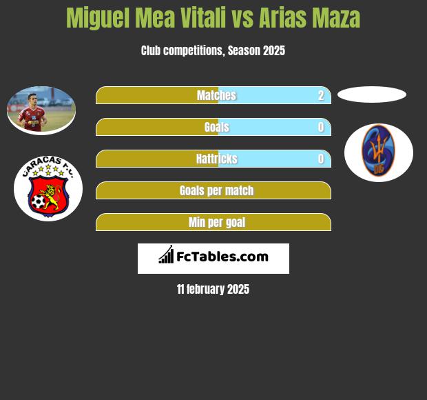 Miguel Mea Vitali vs Arias Maza h2h player stats