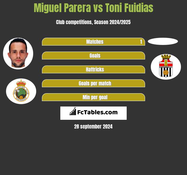 Miguel Parera vs Toni Fuidias h2h player stats