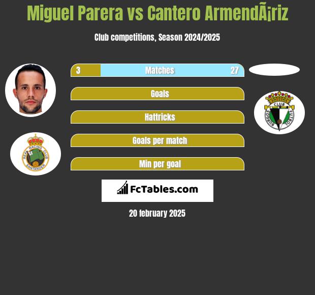 Miguel Parera vs Cantero ArmendÃ¡riz h2h player stats