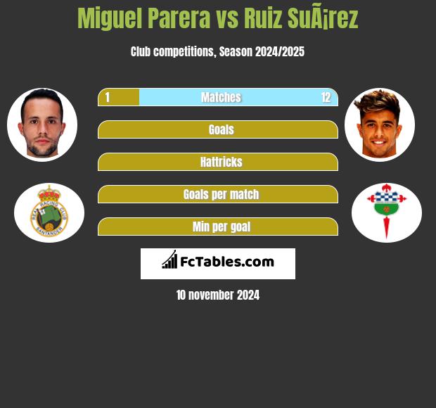 Miguel Parera vs Ruiz SuÃ¡rez h2h player stats