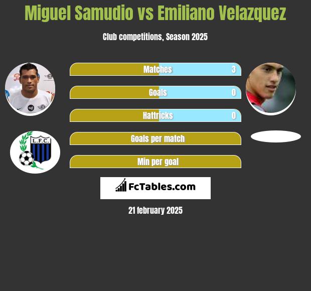 Miguel Samudio vs Emiliano Velazquez h2h player stats