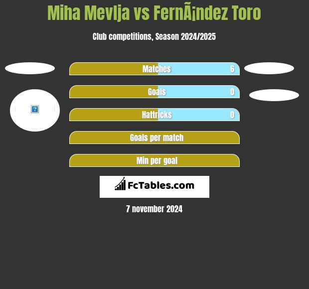 Miha Mevlja vs FernÃ¡ndez Toro h2h player stats