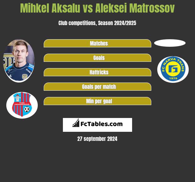 Mihkel Aksalu vs Aleksei Matrossov h2h player stats