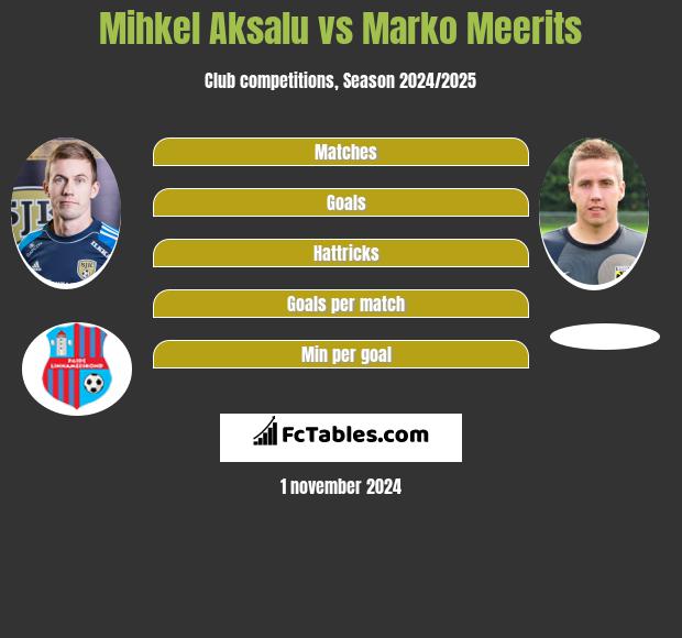 Mihkel Aksalu vs Marko Meerits h2h player stats