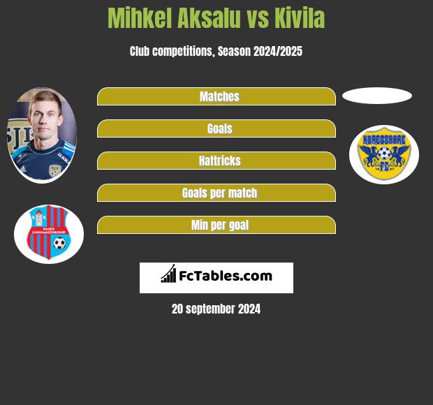 Mihkel Aksalu vs Kivila h2h player stats