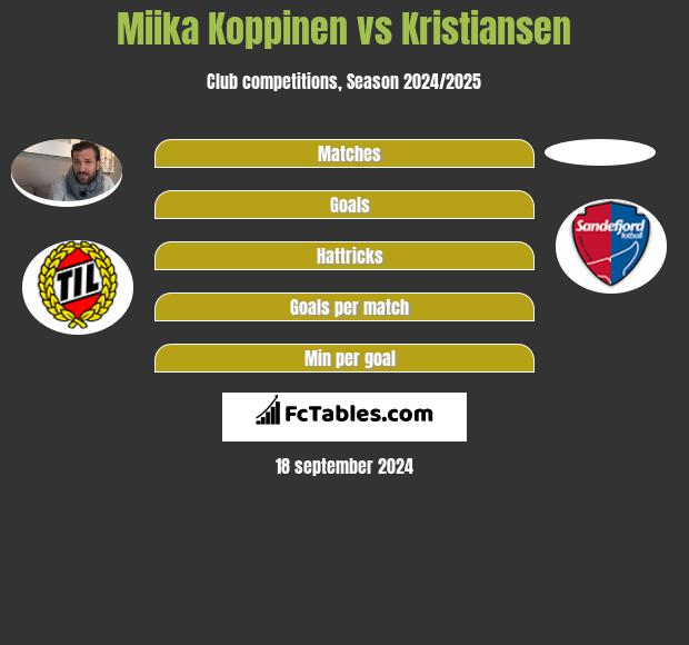 Miika Koppinen vs Kristiansen h2h player stats