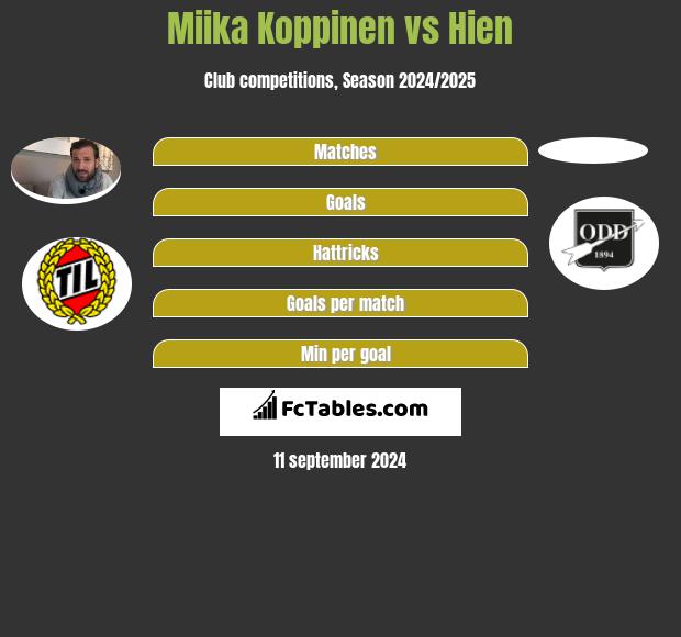 Miika Koppinen vs Hien h2h player stats