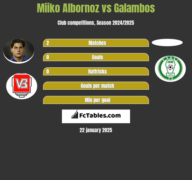 Miiko Albornoz vs Galambos h2h player stats