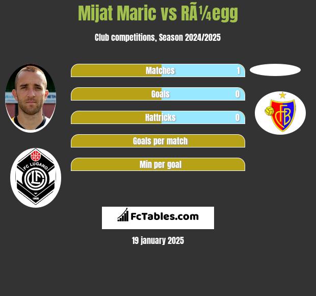 Mijat Maric vs RÃ¼egg h2h player stats