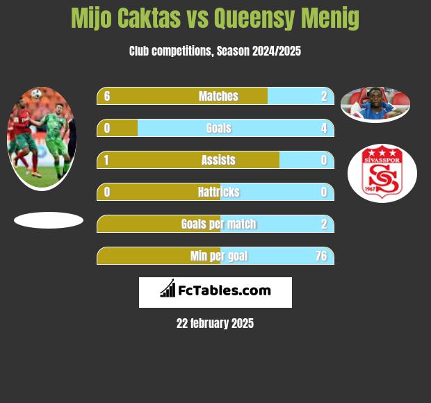 Mijo Caktas vs Queensy Menig h2h player stats