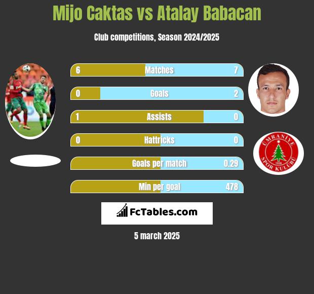 Mijo Caktas vs Atalay Babacan h2h player stats