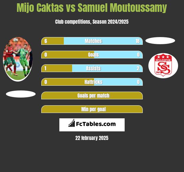 Mijo Caktas vs Samuel Moutoussamy h2h player stats