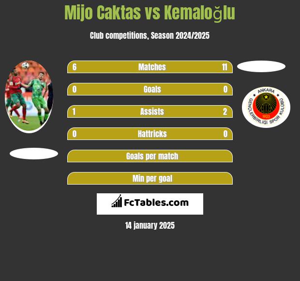 Mijo Caktas vs Kemaloğlu h2h player stats