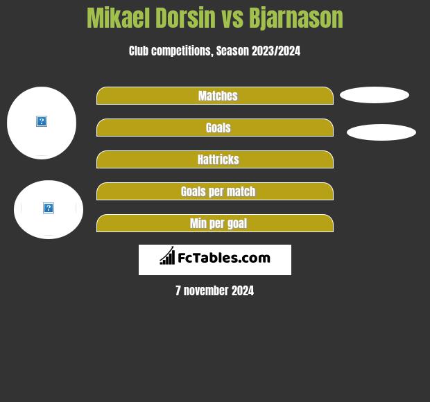 Mikael Dorsin vs Bjarnason h2h player stats