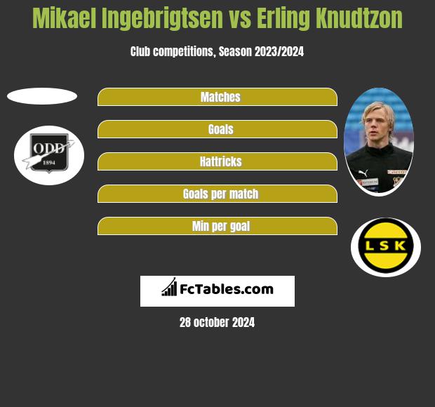 Mikael Ingebrigtsen vs Erling Knudtzon h2h player stats