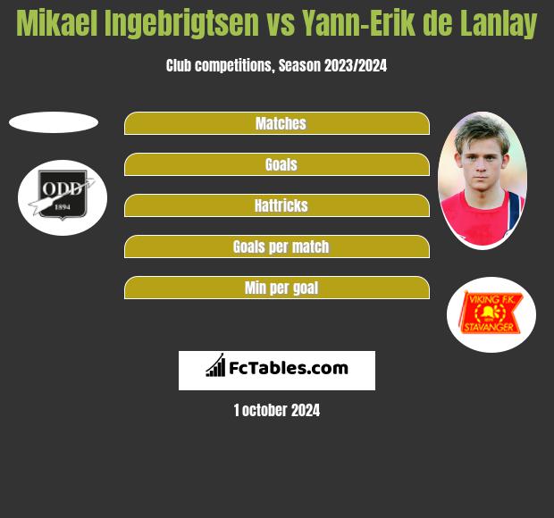 Mikael Ingebrigtsen vs Yann-Erik de Lanlay h2h player stats