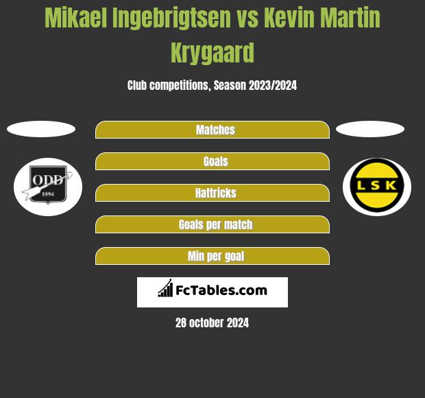 Mikael Ingebrigtsen vs Kevin Martin Krygaard h2h player stats