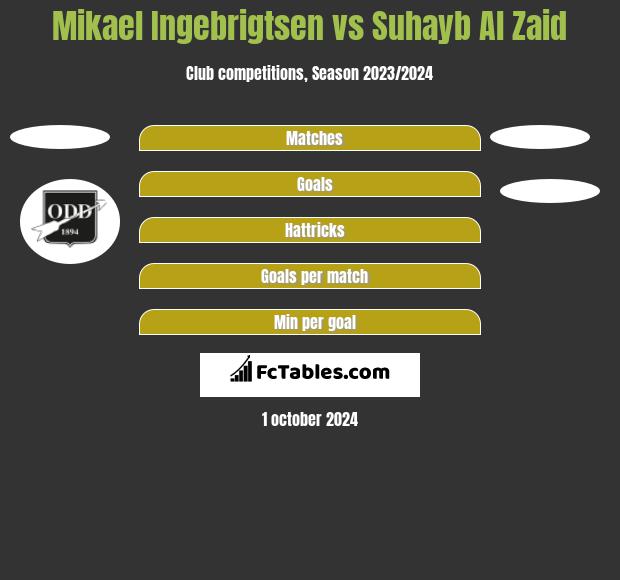 Mikael Ingebrigtsen vs Suhayb Al Zaid h2h player stats