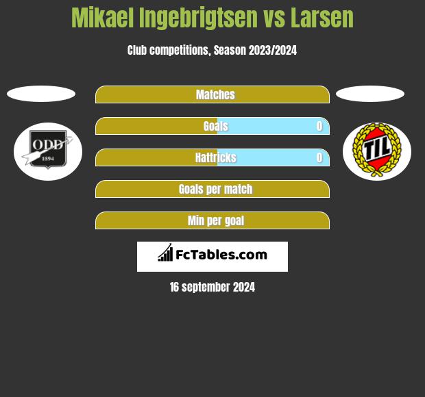 Mikael Ingebrigtsen vs Larsen h2h player stats