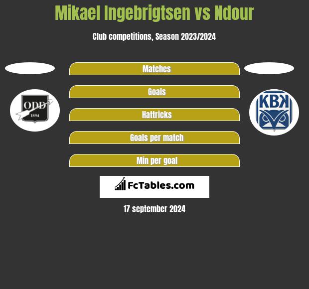 Mikael Ingebrigtsen vs Ndour h2h player stats