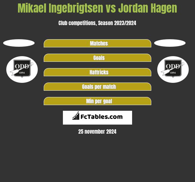 Mikael Ingebrigtsen vs Jordan Hagen h2h player stats