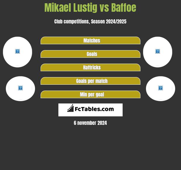 Mikael Lustig vs Baffoe h2h player stats