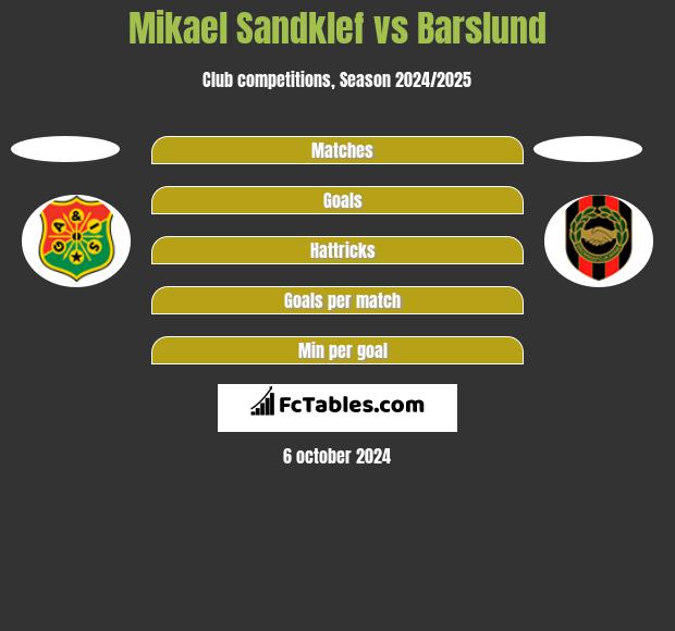 Mikael Sandklef vs Barslund h2h player stats