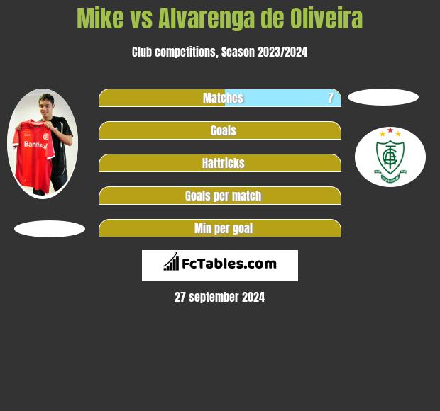 Mike vs Alvarenga de Oliveira h2h player stats