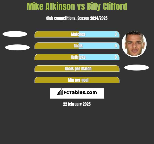 Mike Atkinson vs Billy Clifford h2h player stats