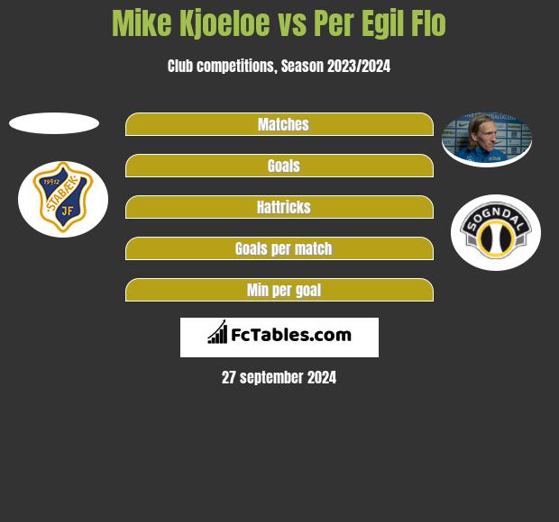 Mike Kjoeloe vs Per Egil Flo h2h player stats