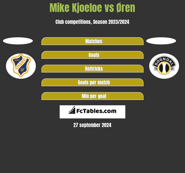 Mike Kjoeloe vs Øren h2h player stats