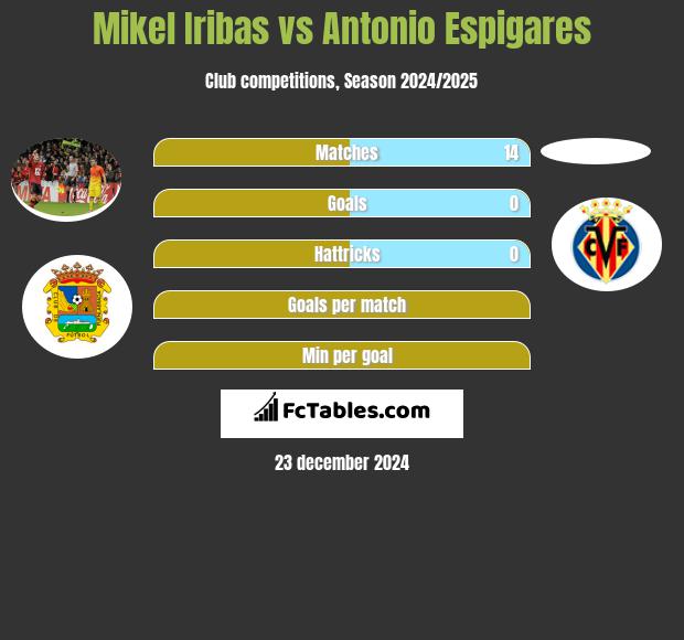 Mikel Iribas vs Antonio Espigares h2h player stats