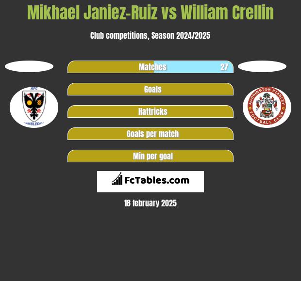 Mikhael Janiez-Ruiz vs William Crellin h2h player stats