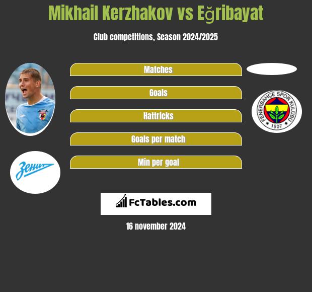 Mikhail Kerzhakov vs Eğribayat h2h player stats