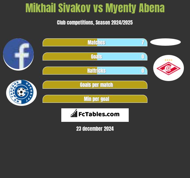 Michaił Siwakou vs Myenty Abena h2h player stats