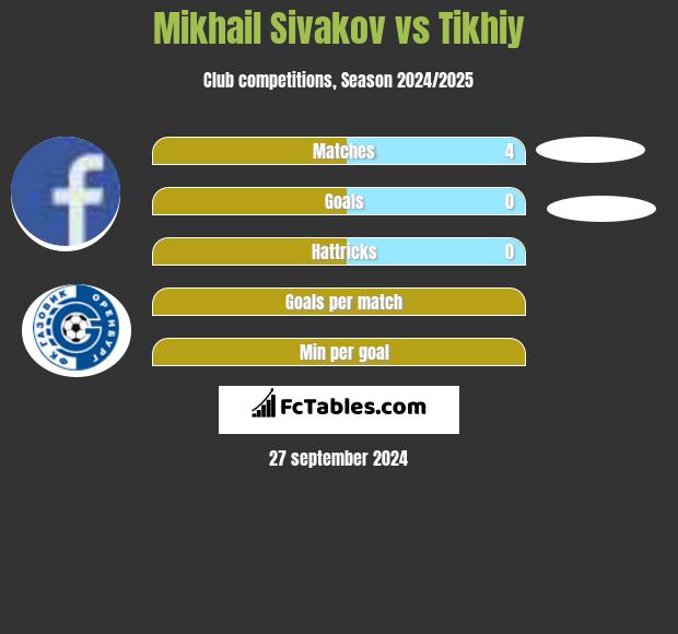 Michaił Siwakou vs Tikhiy h2h player stats