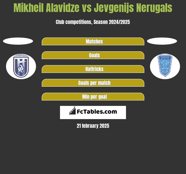 Mikheil Alavidze vs Jevgenijs Nerugals h2h player stats