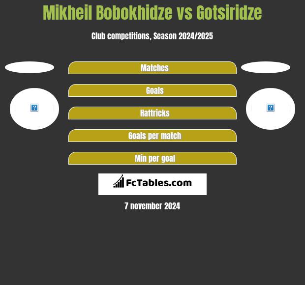 Mikheil Bobokhidze vs Gotsiridze h2h player stats