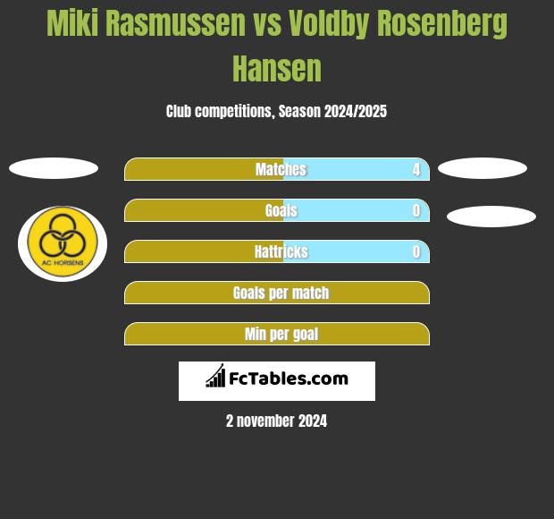 Miki Rasmussen vs Voldby Rosenberg Hansen h2h player stats