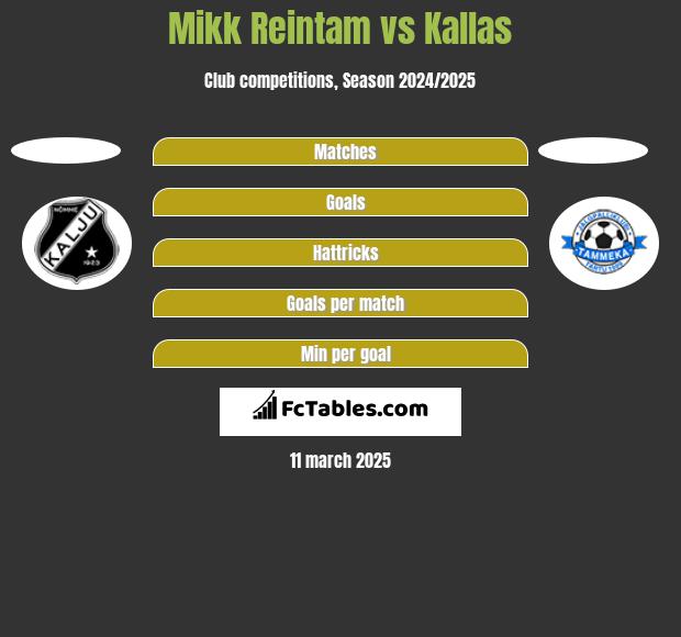 Mikk Reintam vs Kallas h2h player stats