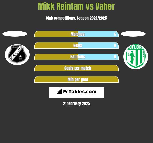 Mikk Reintam vs Vaher h2h player stats