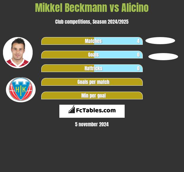 Mikkel Beckmann vs Alicino h2h player stats