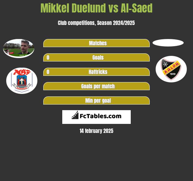 Mikkel Duelund vs Al-Saed h2h player stats