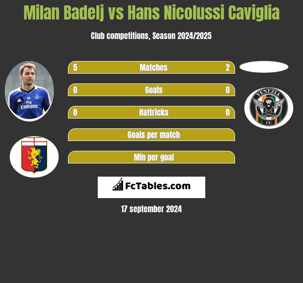 Milan Badelj vs Hans Nicolussi Caviglia h2h player stats