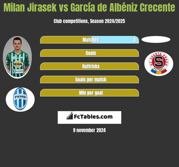 Milan Jirasek vs García de Albéniz Crecente h2h player stats